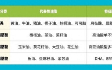 提醒，这7种食物，劝你尽量少吃