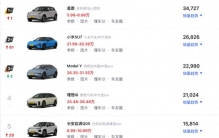 前十只剩一款了，连小县城的人，都抛弃油车了？更绝望的还在后头