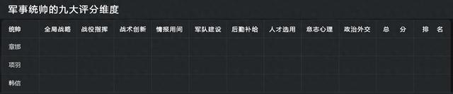 章邯、项羽、韩信军事能力深度对比