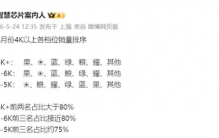 4K以上各品牌排名，苹果拿两冠，华为拿一冠