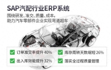 汽车零部件ERP管理软件排行，选好ERP有啥好处