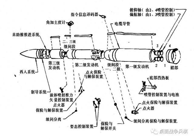试射成功的“民兵III”,是美国最强的盾,也是最险的雷