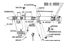 试射成功的“民兵III”，是美国最强的盾，也是最险的雷