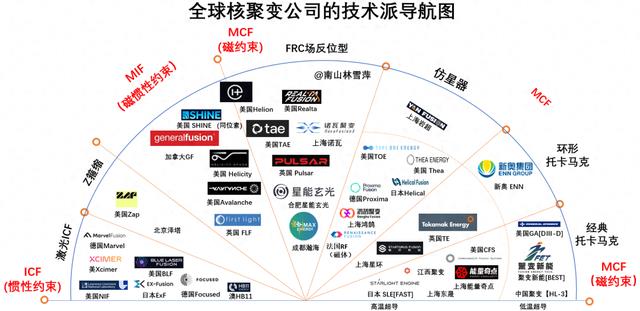 全球核聚变之战:企业封神(三部曲-上)
