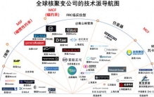 全球核聚变之战：企业封神（三部曲-上）