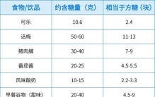 你吃的“咸味”食物，可能比可乐还甜！