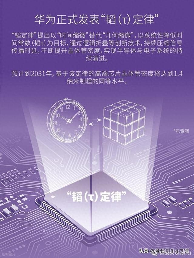 华为到砺算科技的最新突破，其实很多人都没看懂真正意义和信号？