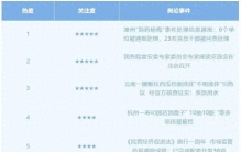 食品行业舆情一周排行榜(5月18日—5月24日)