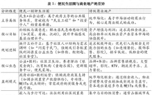 对便民生活圈与商业地产的概念厘清