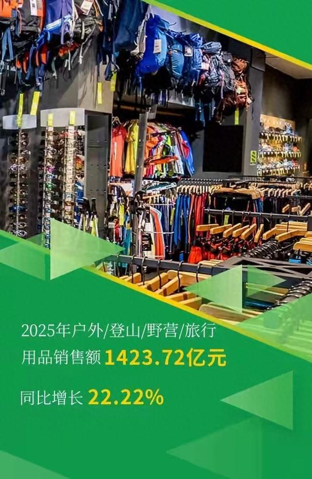 体育用品卖爆!销售额狂飙15.89%