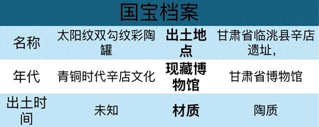 辛店文化“太阳神罐”:比天气预报更准的,是古人的天文纹饰