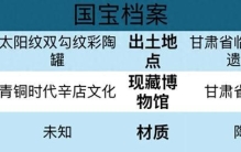 辛店文化“太阳神罐”：比天气预报更准的，是古人的天文纹饰