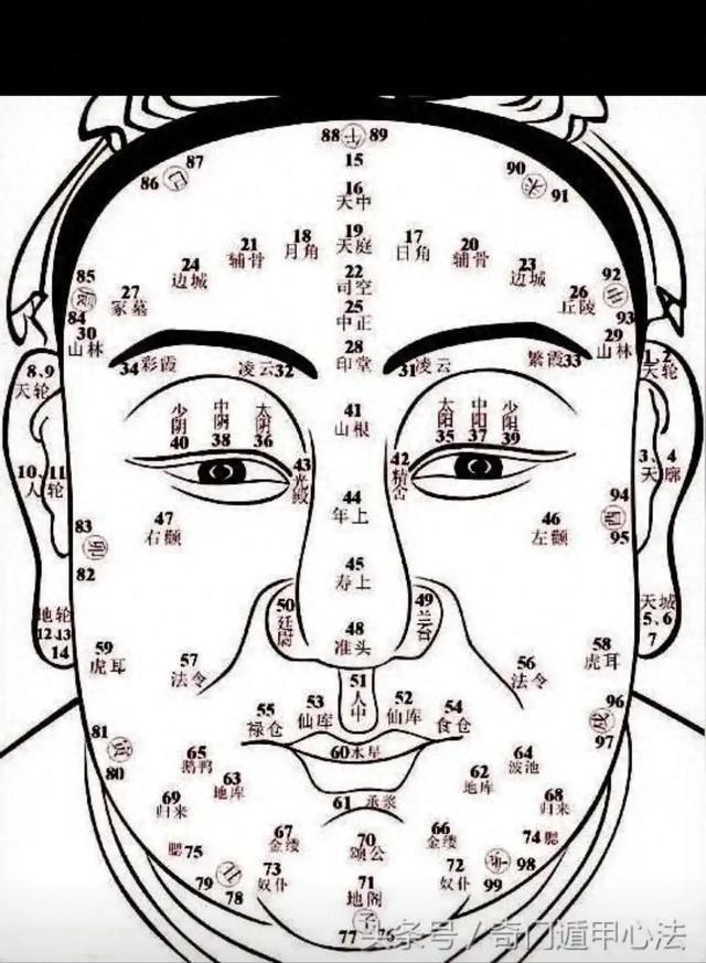 王健林的面相变化,说明了他的命运轨迹,体现了行事风格特点