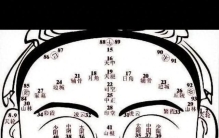 王健林的面相变化，说明了他的命运轨迹，体现了行事风格特点
