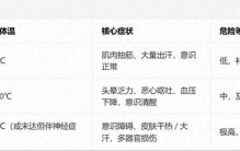 全球最热的100个城市，印度占了98个