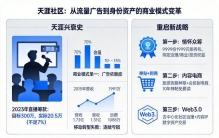 天涯社区的商业模式是怎样的