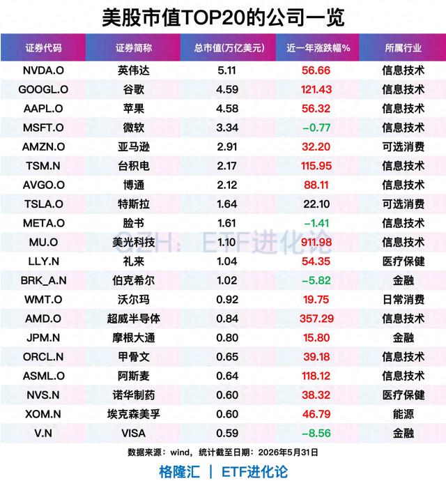 全球顶级富豪正加速调仓。。