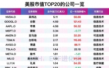 全球顶级富豪正加速调仓。。