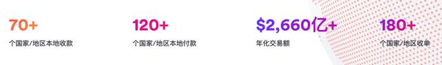 支付,巨变!!!!!