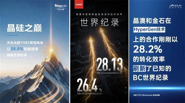 一个月内三破世界纪录，光伏龙头全面开启BC竞速赛