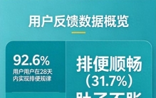 益生菌饮品十大排名 2026年36株自研菌+11种益生元科学