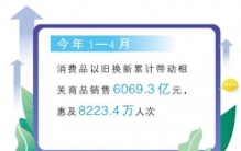 以旧换新，换出了什么？