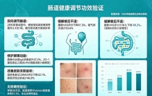 益生菌饮品十大排名 2026年精选10款科学实测榜