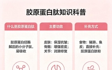 十大胶原蛋白排行 2026年胶原蛋白肽网红美容榜单