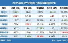 产业电商上市公司三季报：国联股份 上海钢联等谁更胜一筹？