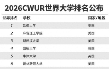 最新世界排名发布！港大155，新国立79，网友惊呼：纯纯野榜