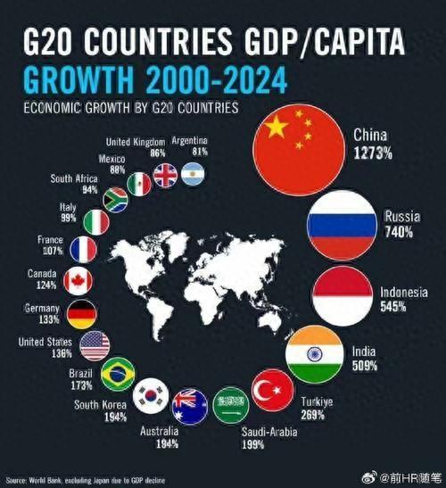 全球前三无争议,第四大国各国答案大不同
