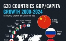 全球前三无争议，第四大国各国答案大不同