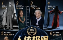 人类身体到底藏着多恐怖的极限？10项世界纪录刷新认知