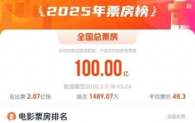 破100亿！全球第一！你参与了吗？