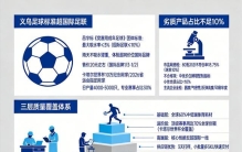 义乌制造的体育用品质量如何