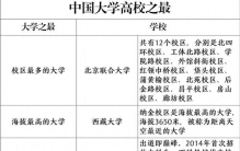 趣话中国高校之“最”