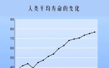 深度长文：人类寿命的极限到底是多少？什么决定了寿命长短？