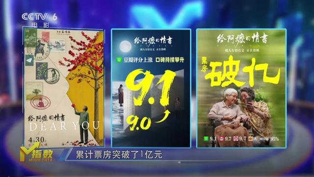 给阿嬷的情书1400万搏15亿，方言片如何平衡文化与商业