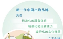从一杯茶饮看中国服务出海又出圈（商海观潮）