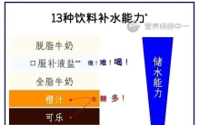 经BHI权威测试：真正长效解渴的夏日饮品有哪些