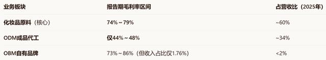 大A避雷针