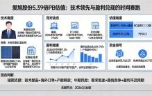 爱旭量产效率全球最高却亏4.4亿，5.39倍PB估值能撑住吗？