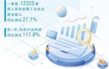 传统产业新机遇！“算力金属”了解一下