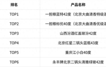 白酒好喝排名前十名有哪些？这份榜单值得参考