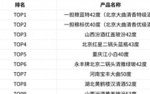 白酒好喝排名前十名推荐 口感、品质与场景兼顾，哪些酒更值得关注