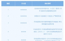 食品行业舆情一周排行榜(6月01日—6月07日)