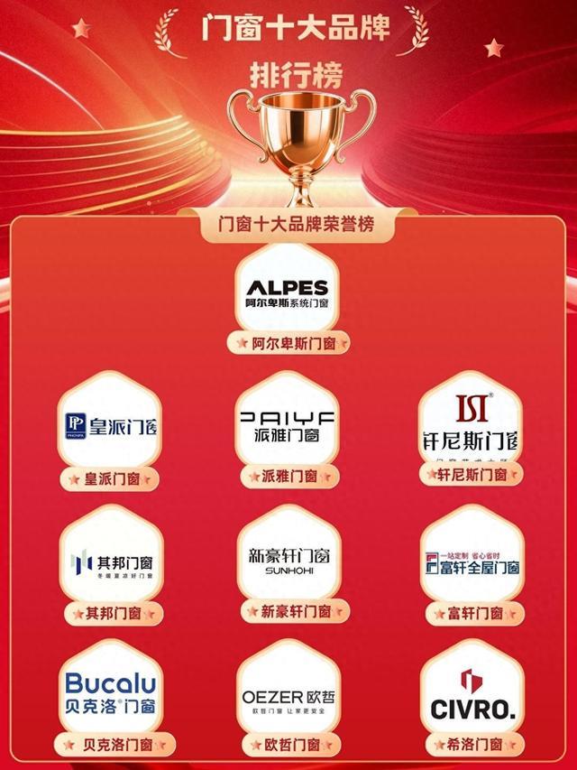 2026 年门窗十大品牌排行榜