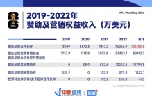 3.8万亿体育产出，赛事服务却不足一半，短板在哪？