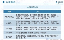 办公用品行业研究报告：政企数字化集采成办公用品市场核心引擎