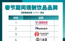 【饮品】2026年春节现制饮品榜单发布！三大趋势塑造市场深耕路径